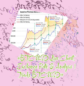 Bitcoin stock chart