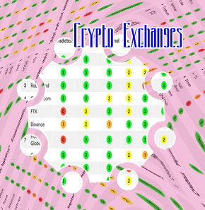 Crypto exchange rankings