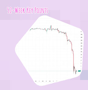How much is 2 bitcoin worth