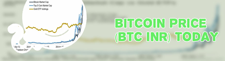 Market cap bitcoin